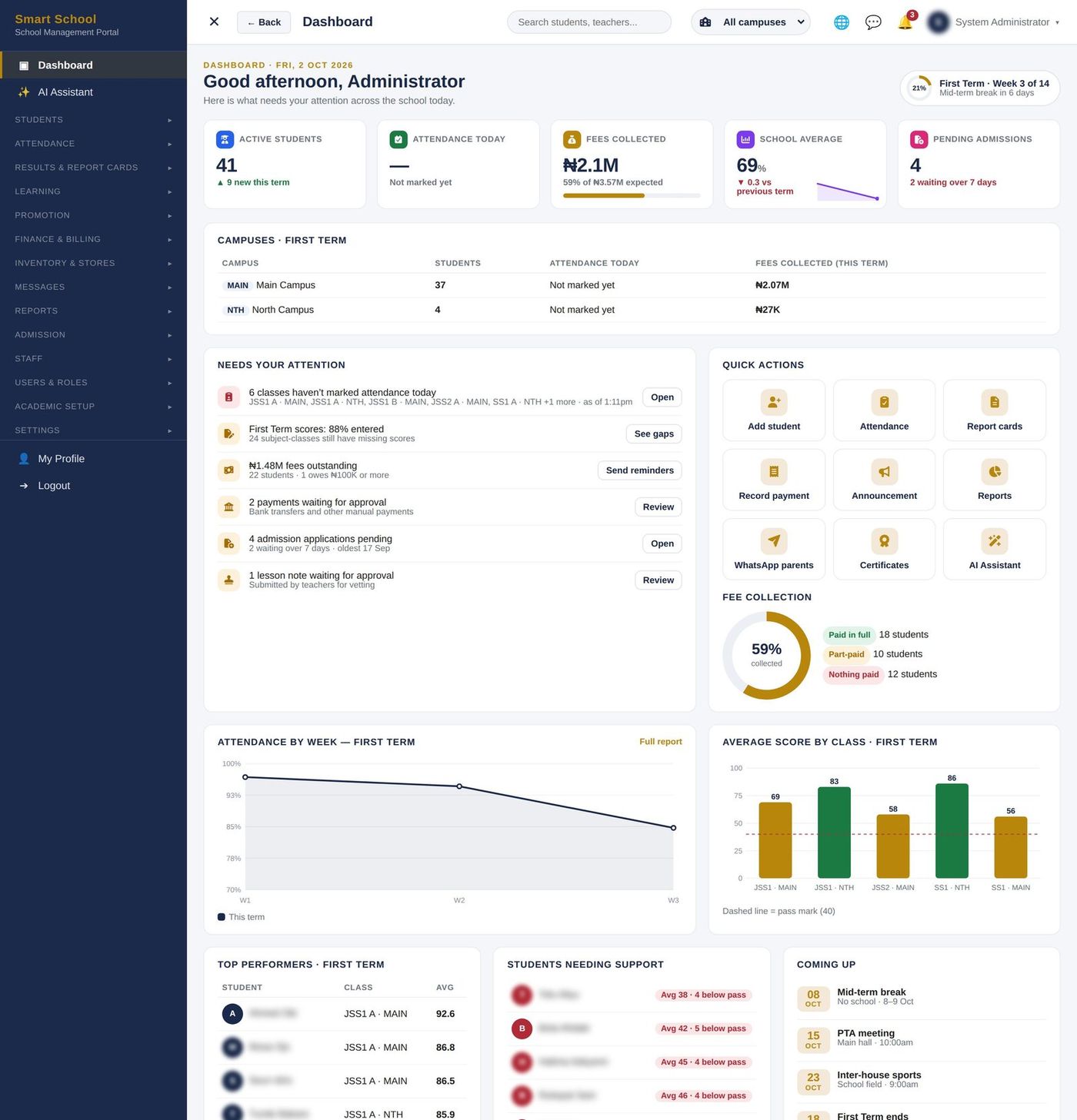 Administrator dashboard of a school portal